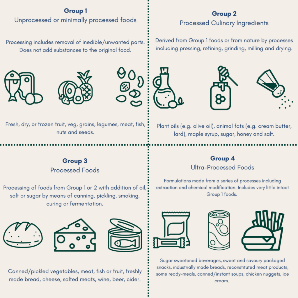 ultra-processed foods